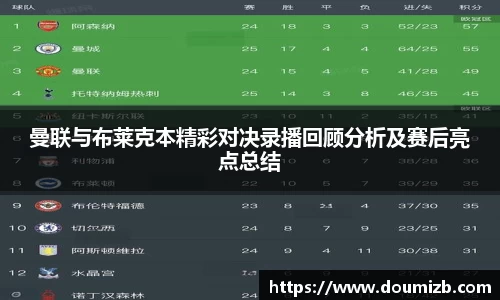 曼联与布莱克本精彩对决录播回顾分析及赛后亮点总结