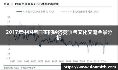 2017年中国与日本的经济竞争与文化交流全景分析