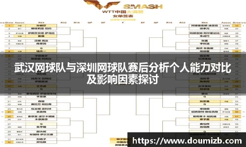 武汉网球队与深圳网球队赛后分析个人能力对比及影响因素探讨